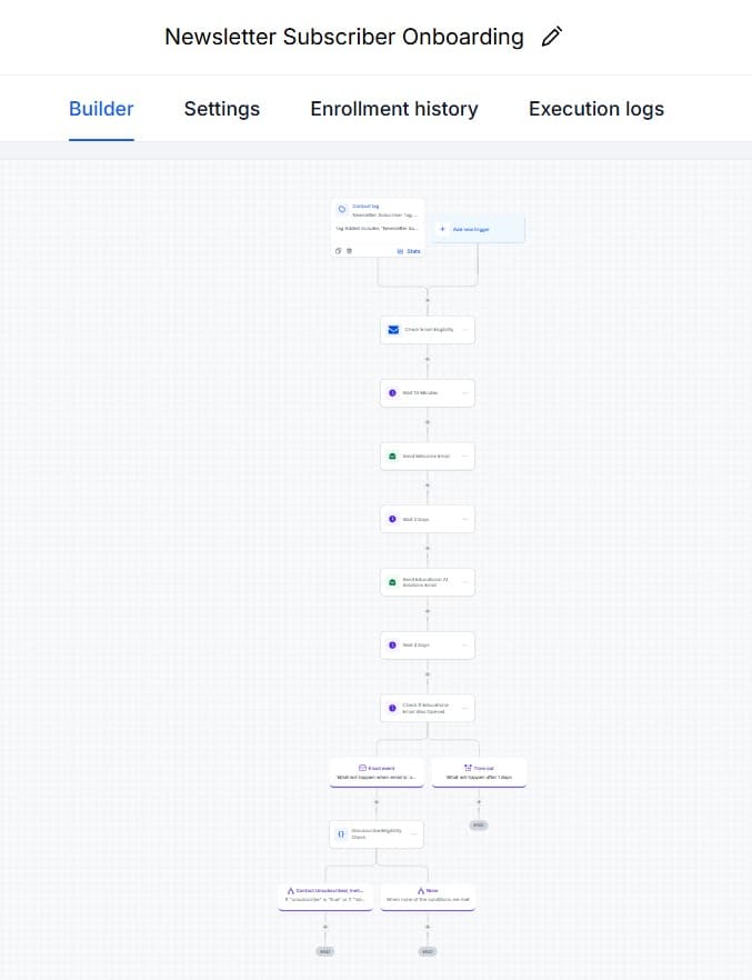 Email Compaign M (AI Automations)