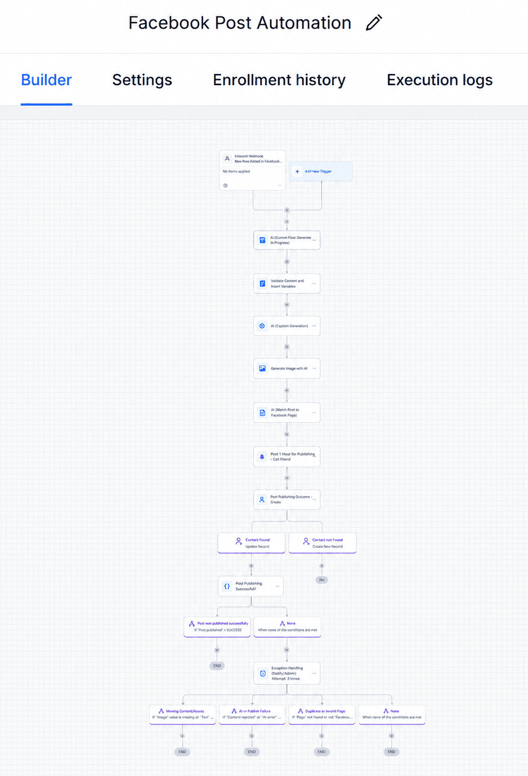 Facebook M (AI Automations)