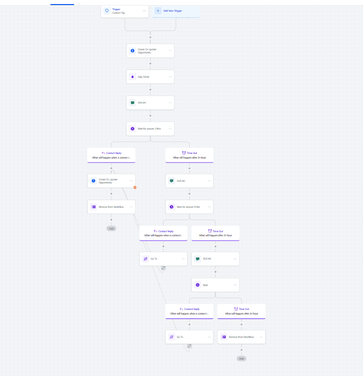 Lead Followup (AI Automations)