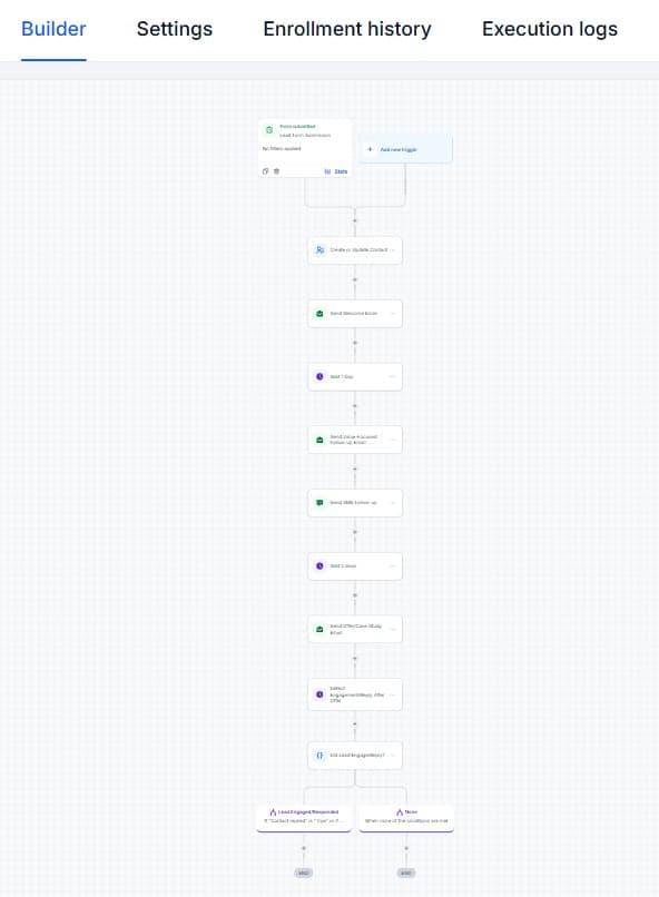 Lead Generation M (AI Automations)