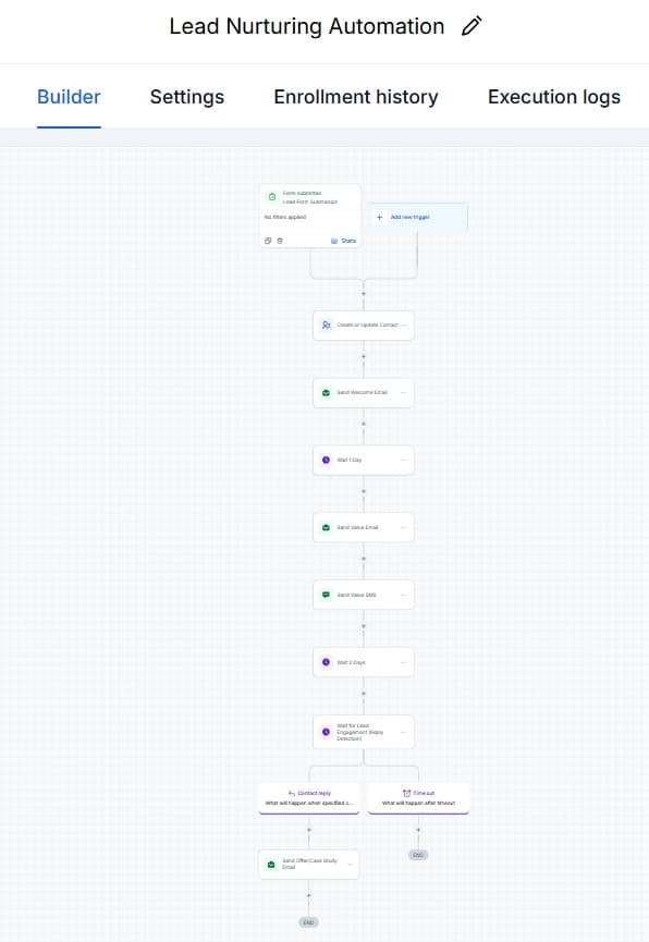 Lead Nurturing M (AI Automations)