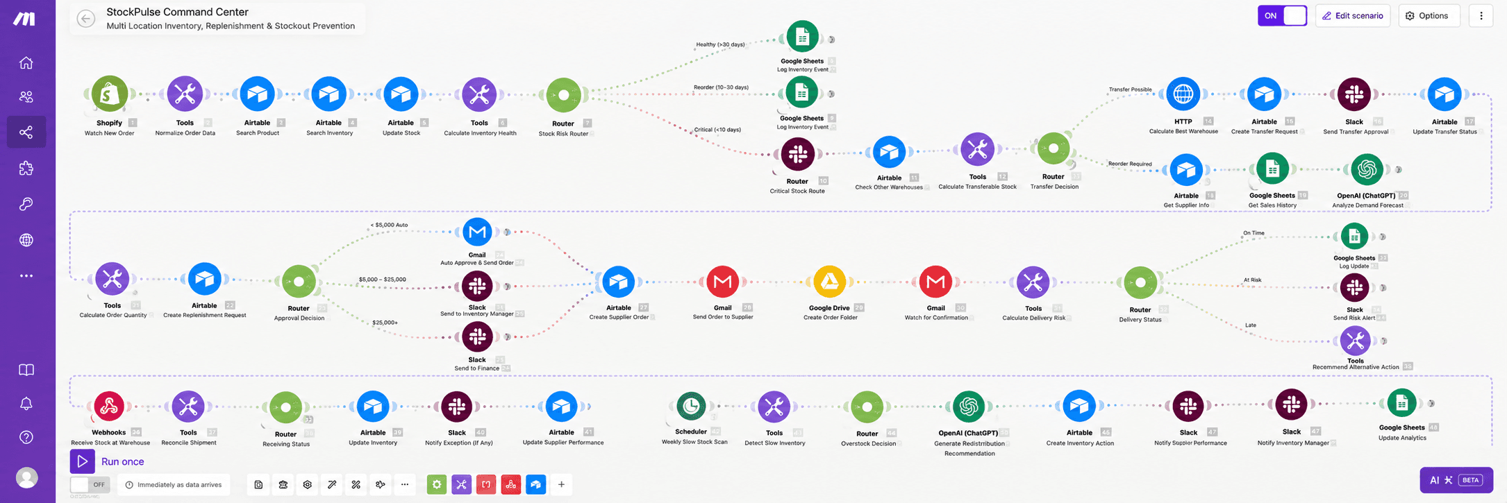 n8n, Zapier & Make work sample 1