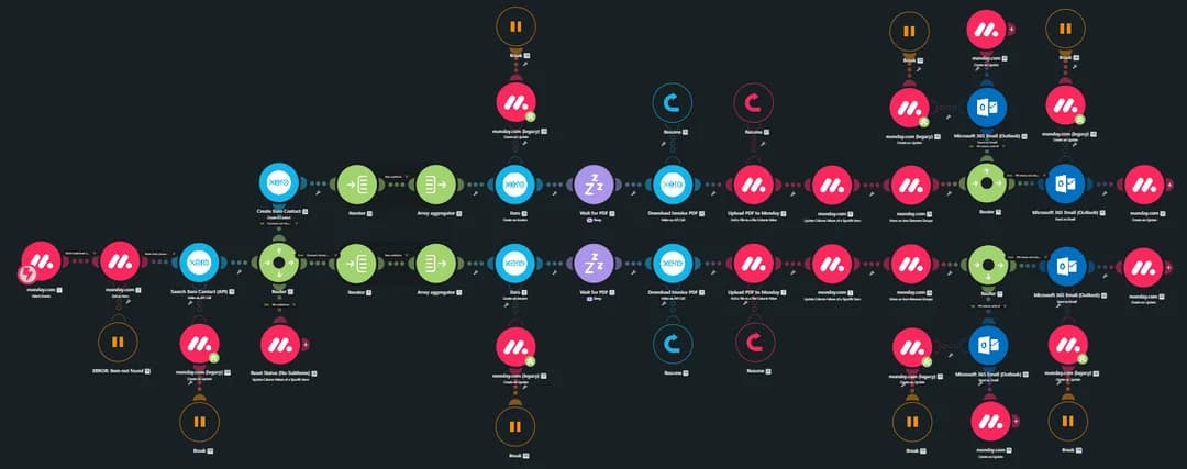 n8n, Zapier & Make work sample 2