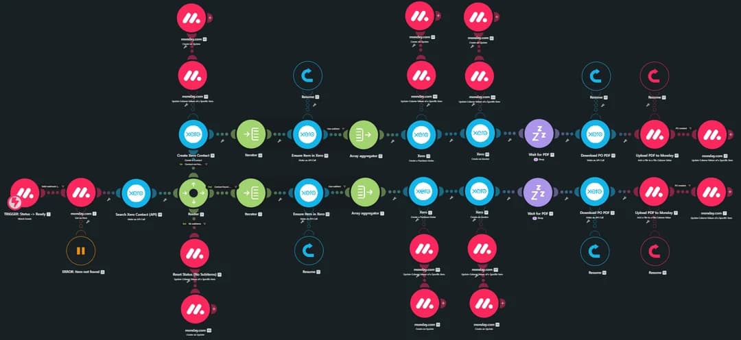 n8n, Zapier & Make work sample 4
