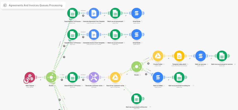 n8n, Zapier & Make work sample 9