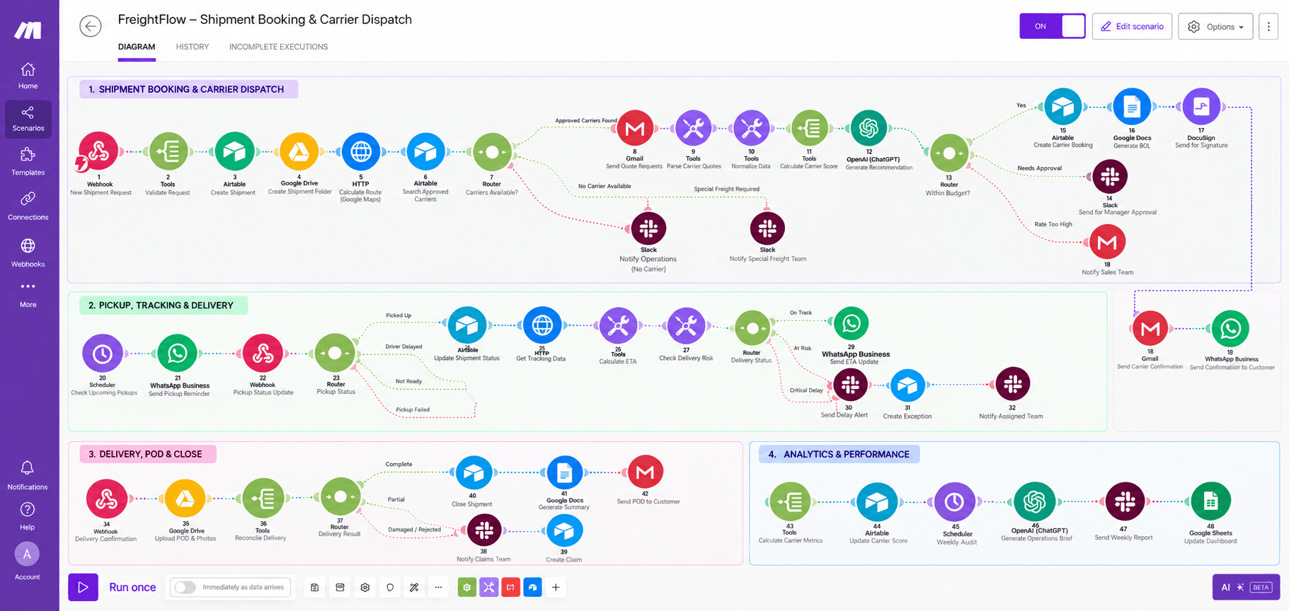 n8n, Zapier & Make work sample 10