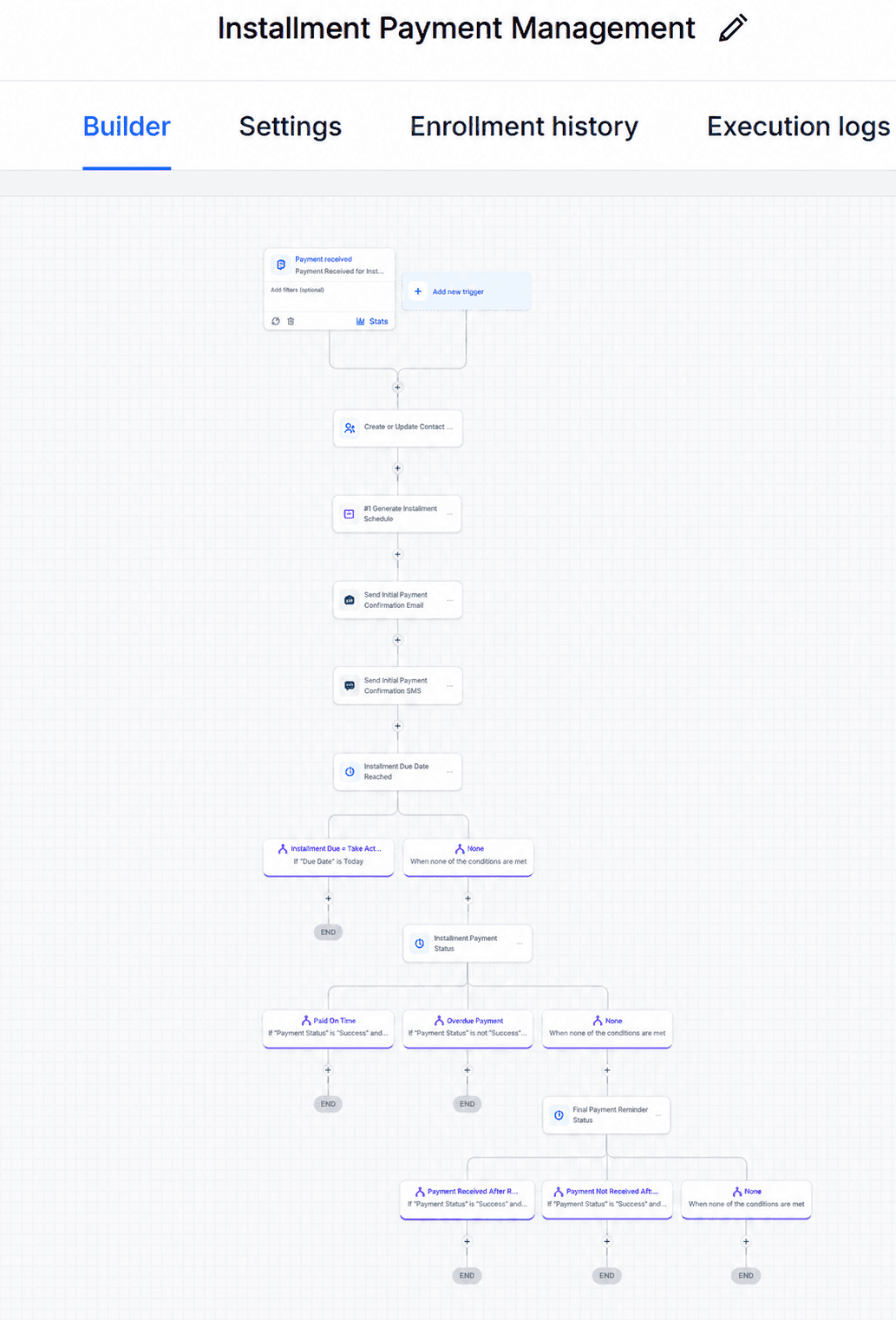 Payment Installment M (AI Automations)