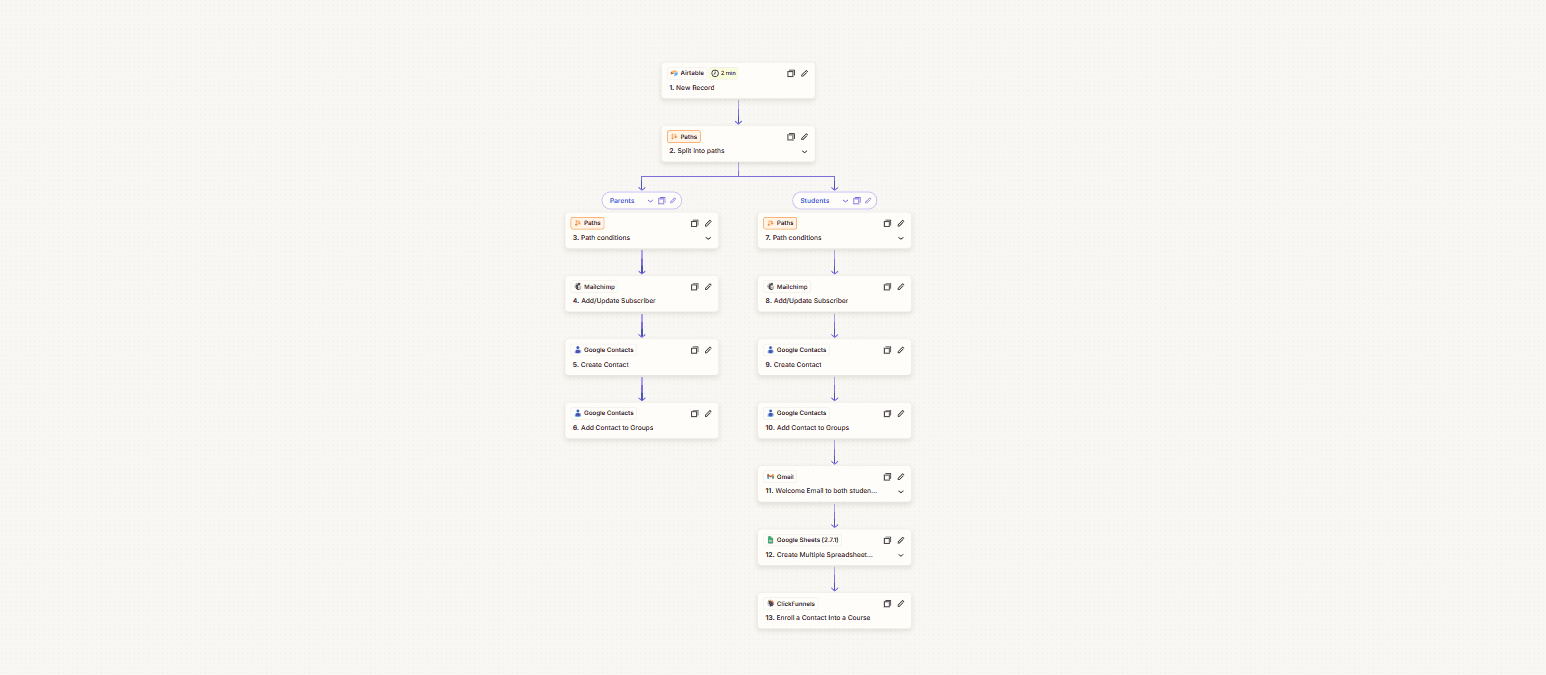 n8n, Zapier & Make work sample 23