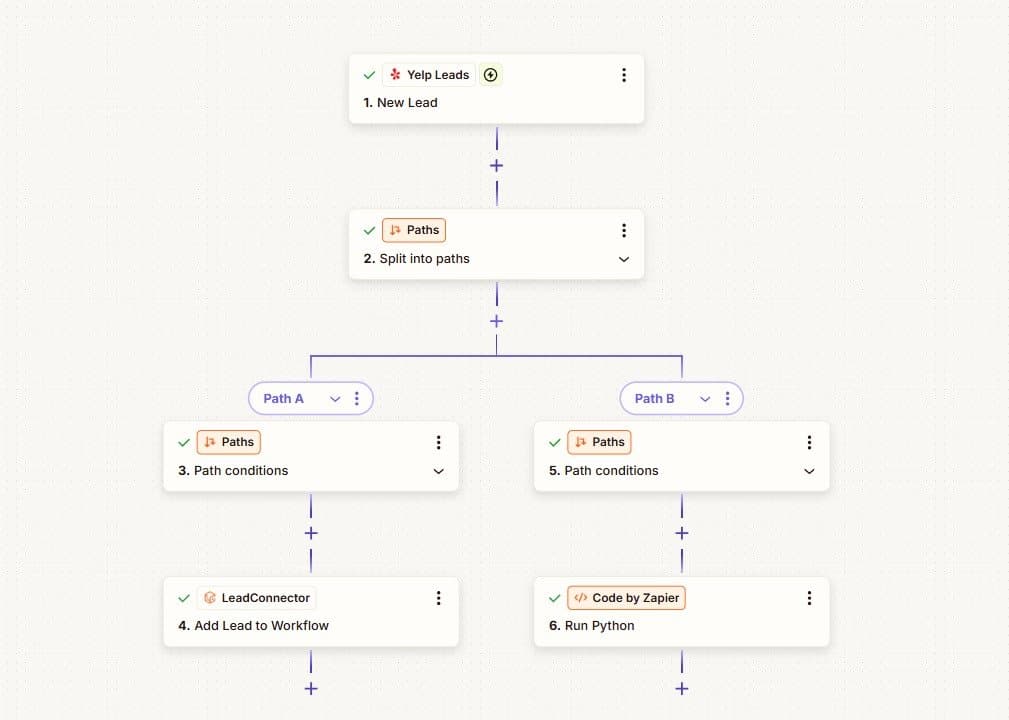 n8n, Zapier & Make work sample 22
