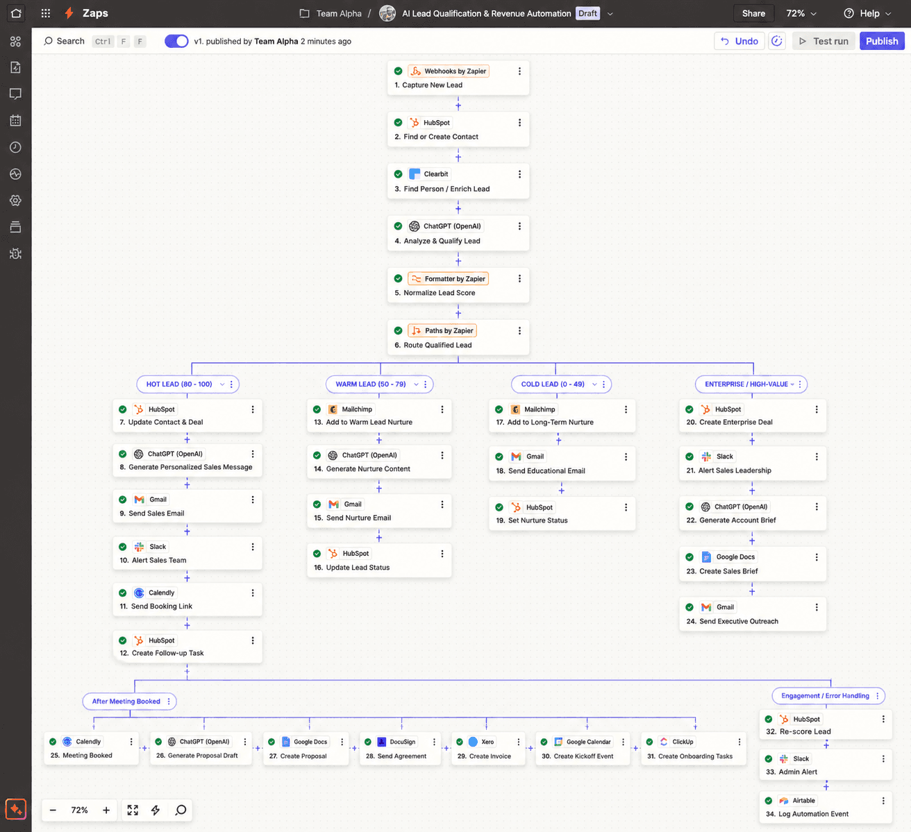 n8n, Zapier & Make work sample 27